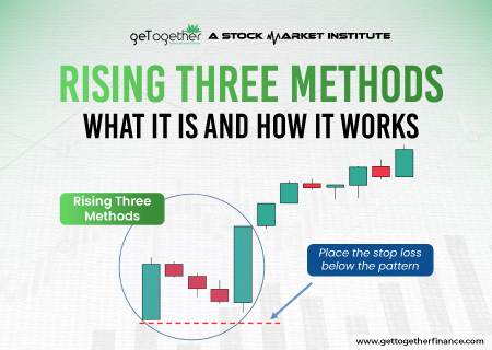 Rising Three Methods